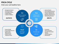 PDCA Cycle PPT Slide 4