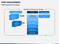 Staff Development PPT Slide 10
