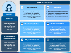 Buyer persona PPT slide 2