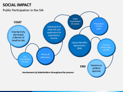 Social Impact PPT Slide 16