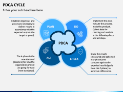 PDCA Cycle PPT Slide 3