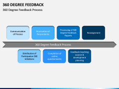 360 Degree Feedback PPT Slide 6