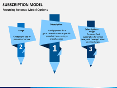 Subscription Model PPT Slide 3