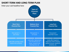Short Term and Long Term Plan PPT Slide 3
