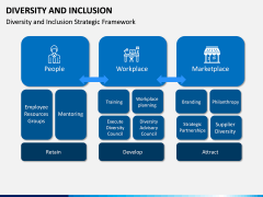 Diversity and Inclusion PPT Slide 3