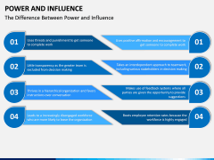 Power and Influence PPT Slide 9