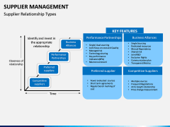 Supplier Management PPT Slide 6