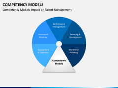 Competency Models PPT Slide 4