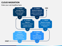 Cloud Migration PPT Slide 11