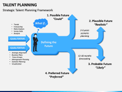 Talent Planning PPT Slide 2