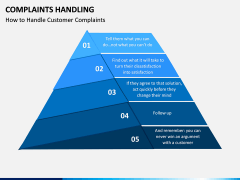Complaints Handling PPT Slide 11