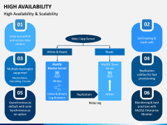 High Availability PPT Slide 6