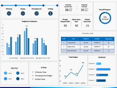 Project Dashboard PPT Slide 1