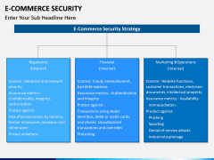 E-commerce Security PPT Slide 3