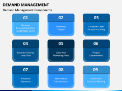 Demand Management PPT Slide 4