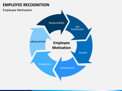 Employee Recognition PPT Slide 5