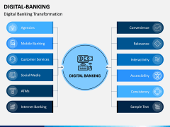 Digital Banking PPT Slide 1