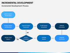 Incremental Development PPT Slide 6