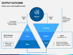 Output Outcome PPT Slide 7