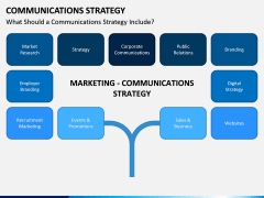 Communications Strategy PPT slide 7