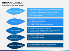 Internal Control PPT slide 5