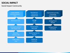 Social Impact PPT Slide 7