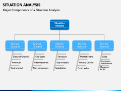 Situation Analysis PPT slide 4