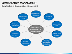 Compensation Management PPT Slide 5