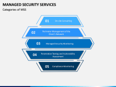 Managed Security Services PPT Slide 2