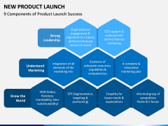 New Product Launch PPT Slide 10