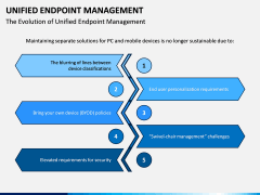 Unified Endpoint Management PPT Slide 6