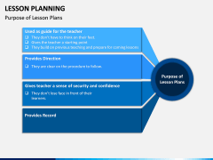 Lesson Planning PPT Slide 5
