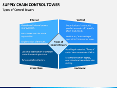 Supply Chain Control Tower PPT Slide 4