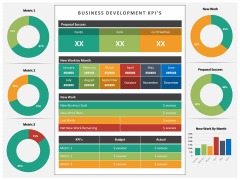 KPI Dashboard PPT Slide 5