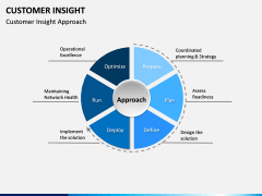 Customer Insight PPT Slide 17