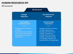 HR KPI PPT Slide 12
