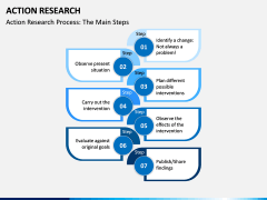 Action Research PPT Slide 5