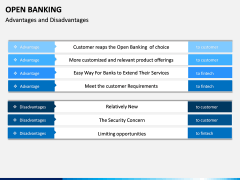 Open Banking PPT slide 15
