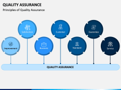 Quality Assurance PPT Slide 3