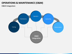Operations and Maintenance PPT Slide 11