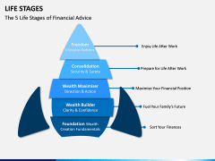 Life Stages PPT Slide 1