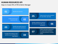 HR KPI PPT Slide 9
