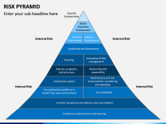 Risk Pyramid PPT Slide 6