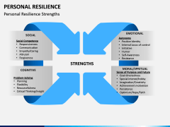 Personal Resilience PPT Slide 8