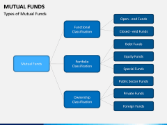 Mutual Funds PPT Slide 9