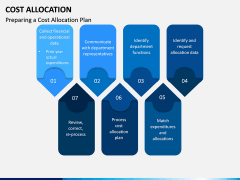 Cost Allocation PPT Slide 7