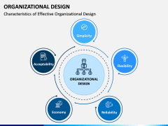 Organizational Design PPT Slide 4