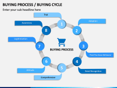 Buying Cycle PPT Slide 2