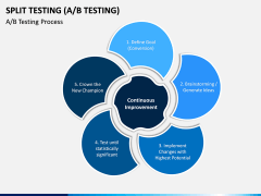Split Testing PPT Slide 12