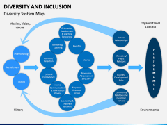 Diversity and Inclusion PPT Slide 10